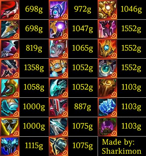 tft ornn items|Ornn TFT Item Stats